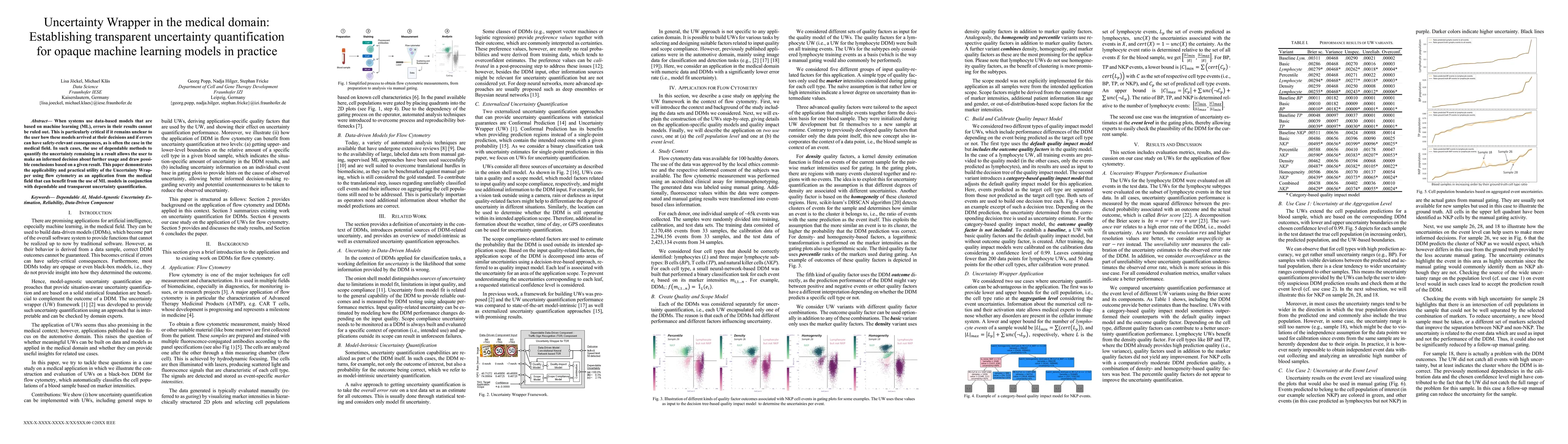 Thumbnail for Uncertainty Wrapper in the medical domain: Establishing transparent
  uncertainty quantification for opaque machine learning models in practice