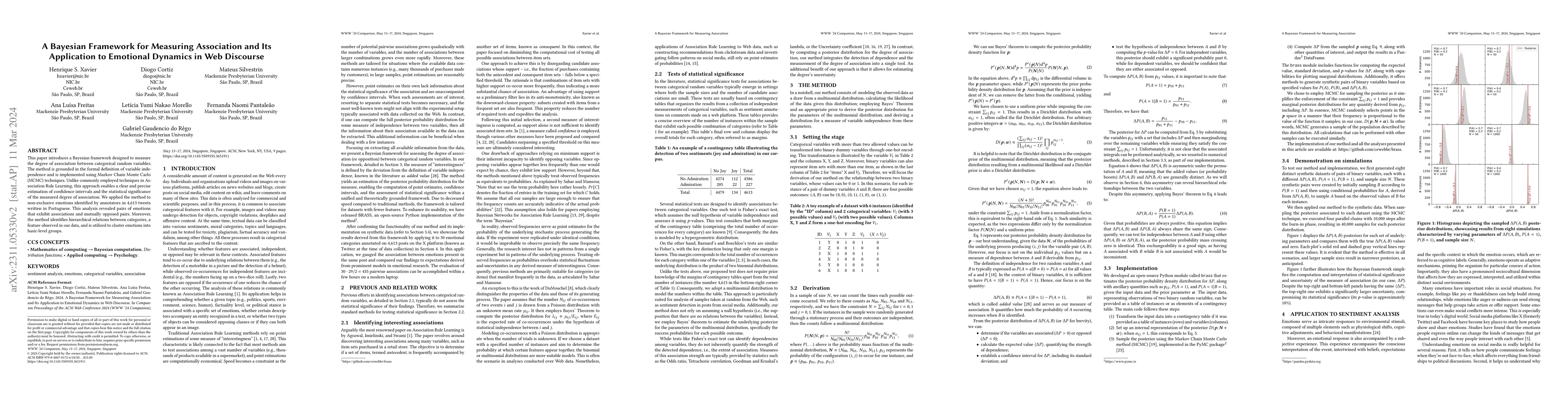 Thumbnail for A Bayesian framework for measuring association and its application to
  emotional dynamics in Web discourse