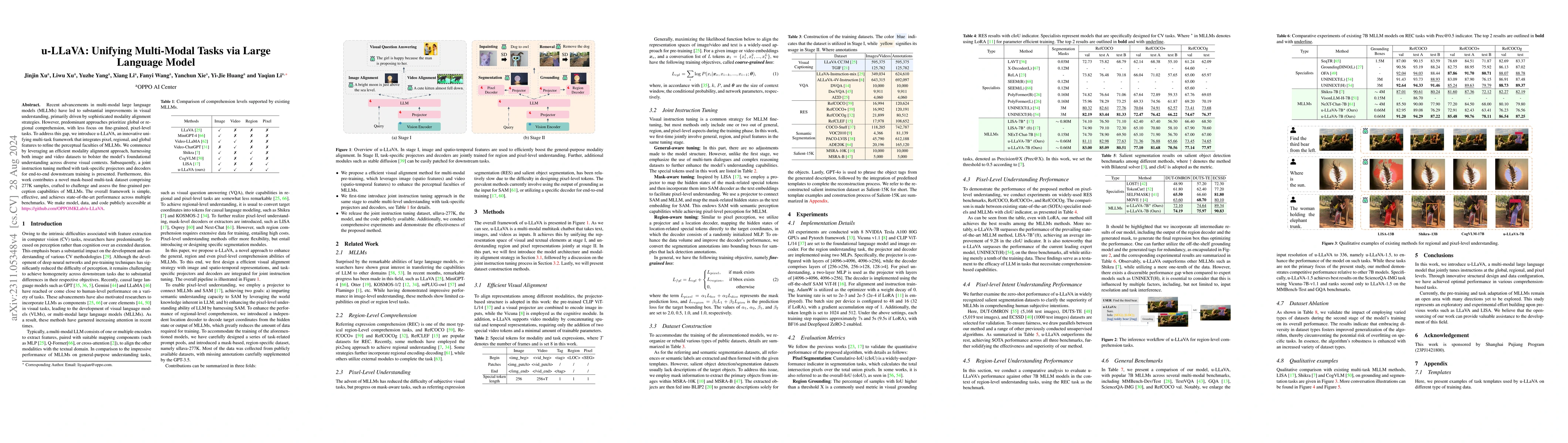 Thumbnail for u-LLaVA: Unifying Multi-Modal Tasks via Large Language Model