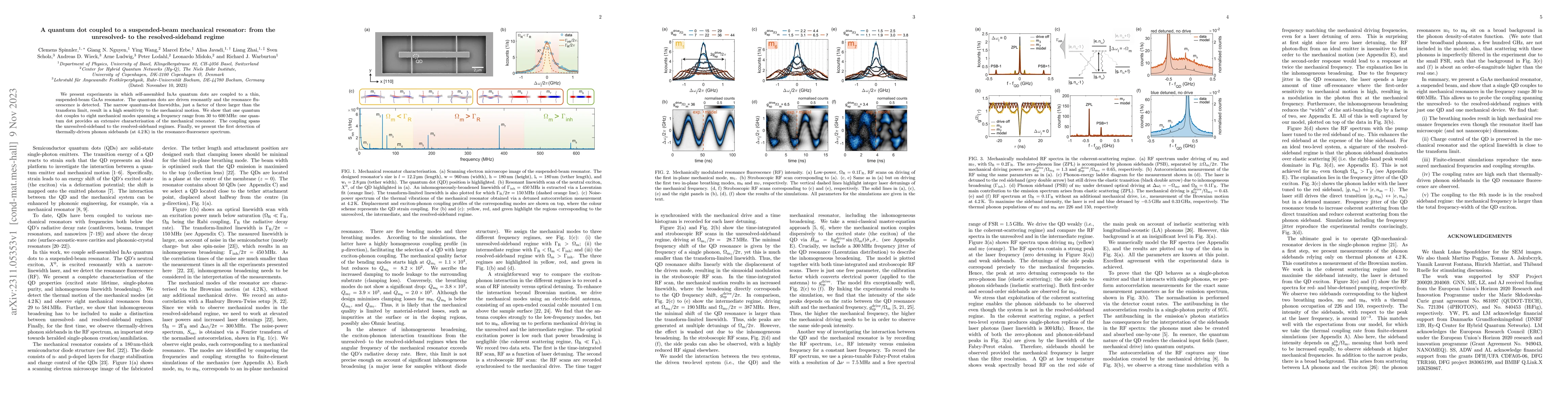 Thumbnail for A quantum dot coupled to a suspended-beam mechanical resonator: from the
  unresolved- to the resolved-sideband regime
