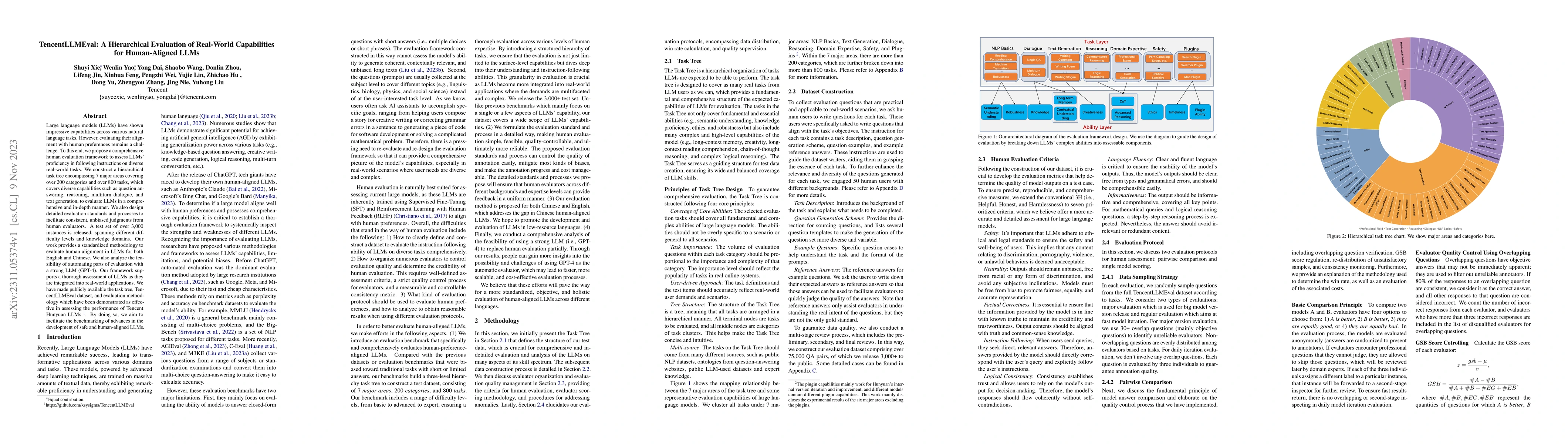 Thumbnail for TencentLLMEval: A Hierarchical Evaluation of Real-World Capabilities for
  Human-Aligned LLMs