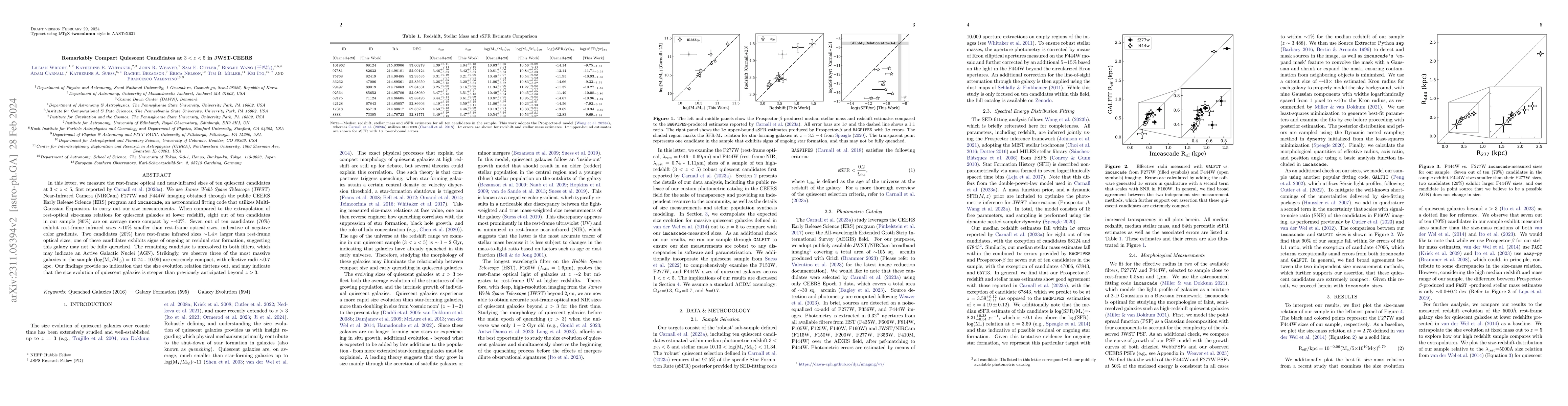 Thumbnail for Remarkably Compact Quiescent Candidates at $3<z<5$ in JWST-CEERS