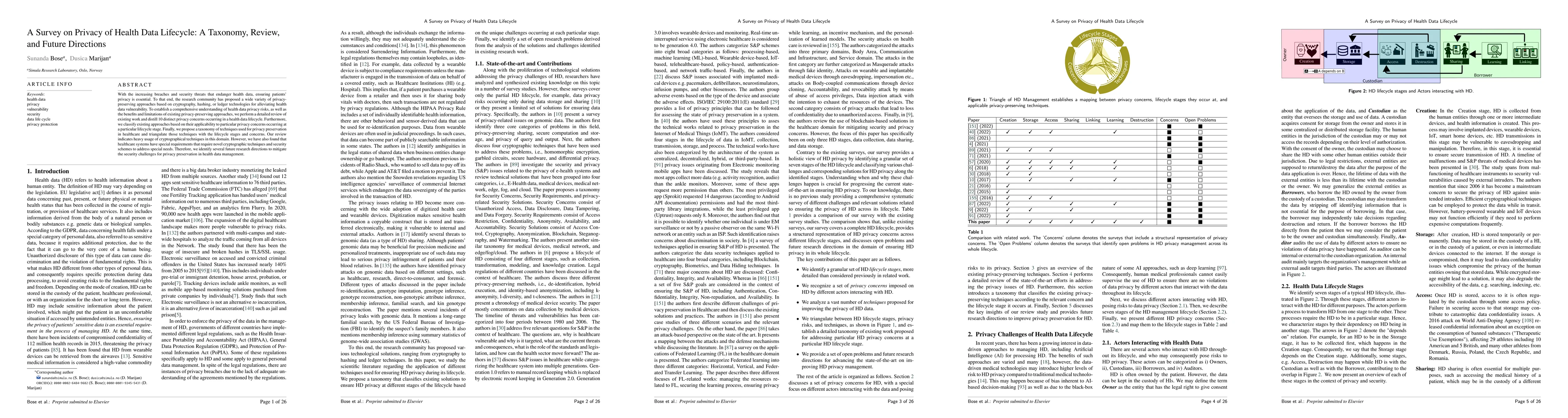 Thumbnail for A Survey on Privacy of Health Data Lifecycle: A Taxonomy, Review, and
  Future Directions