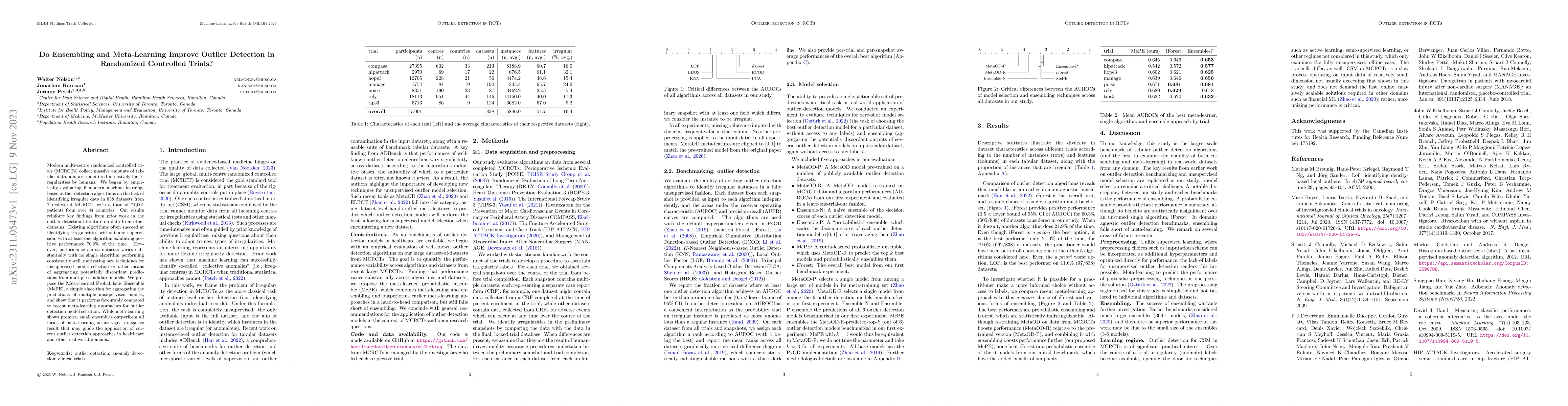 Thumbnail for Do Ensembling and Meta-Learning Improve Outlier Detection in Randomized
  Controlled Trials?