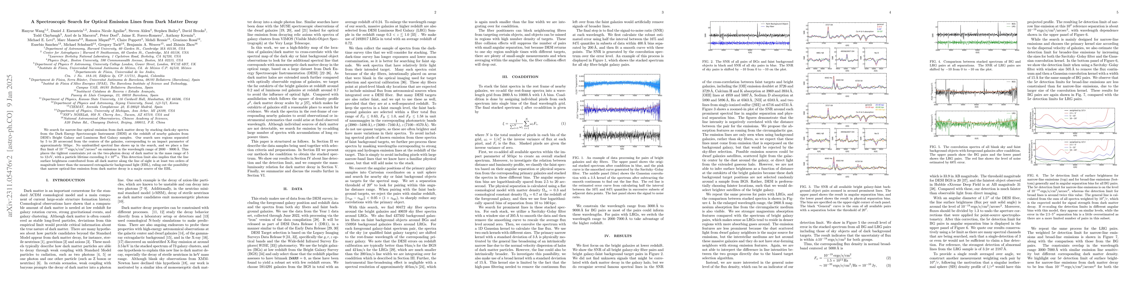 Thumbnail for A Spectroscopic Search for Optical Emission Lines from Dark Matter Decay