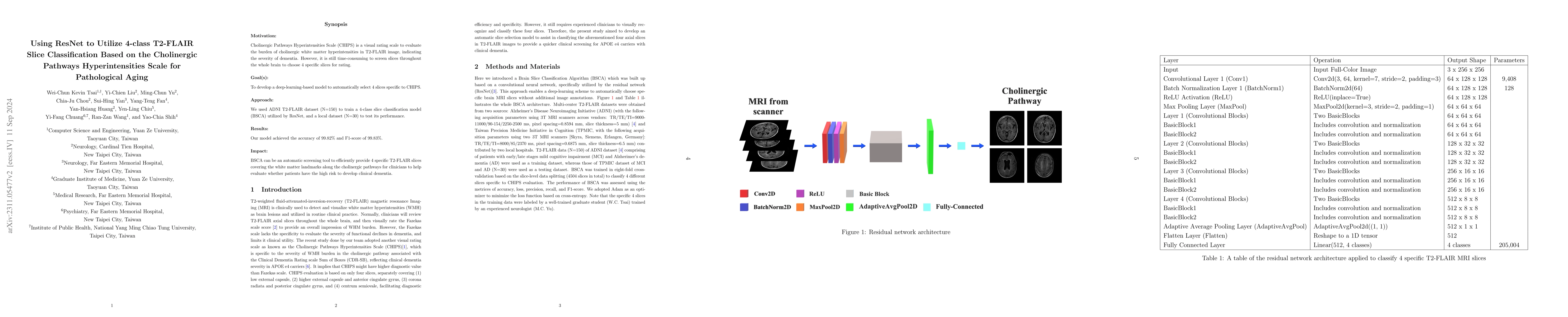 Thumbnail for Using ResNet to Utilize 4-class T2-FLAIR Slice Classification Based on
  the Cholinergic Pathways Hyperintensities Scale for Pathological Aging