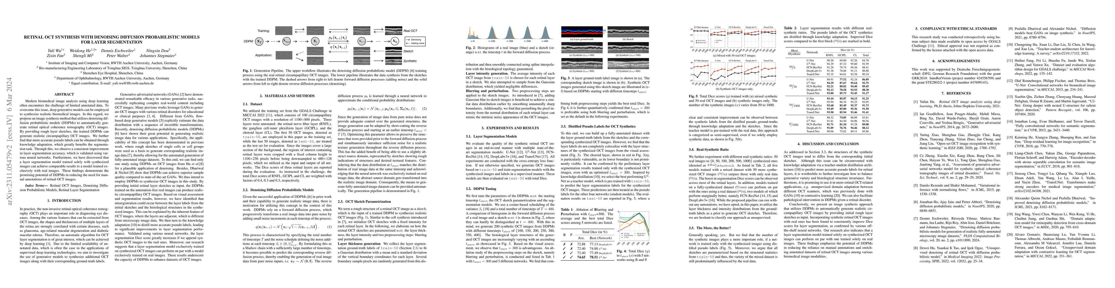 Thumbnail for Retinal OCT Synthesis with Denoising Diffusion Probabilistic Models for
  Layer Segmentation