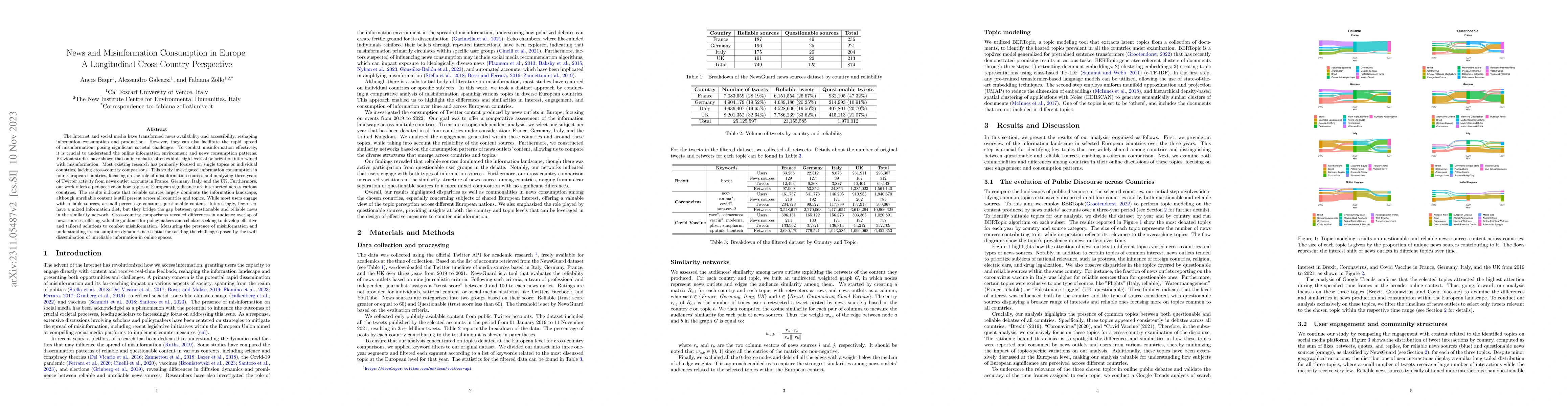 Thumbnail for News and Misinformation Consumption in Europe: A Longitudinal
  Cross-Country Perspective