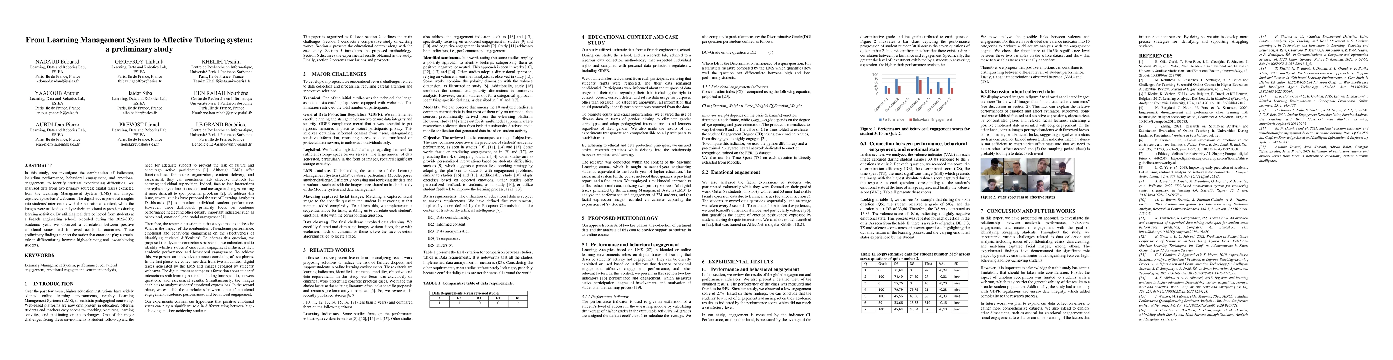 Thumbnail for From Learning Management System to Affective Tutoring system: a
  preliminary study
