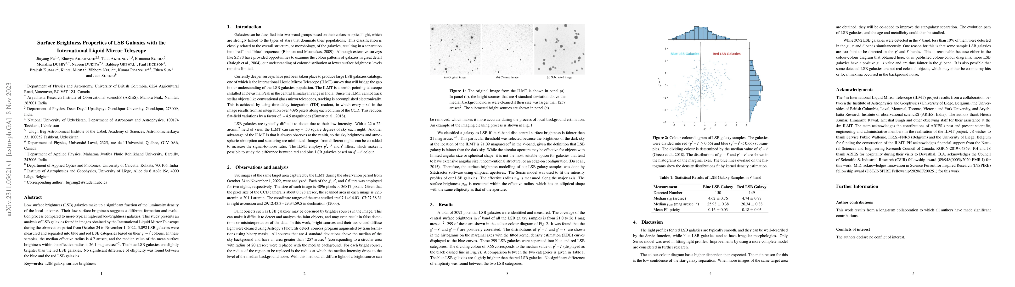 Thumbnail for Surface Brightness Properties of LSB Galaxies with the International
  Liquid Mirror Telescope