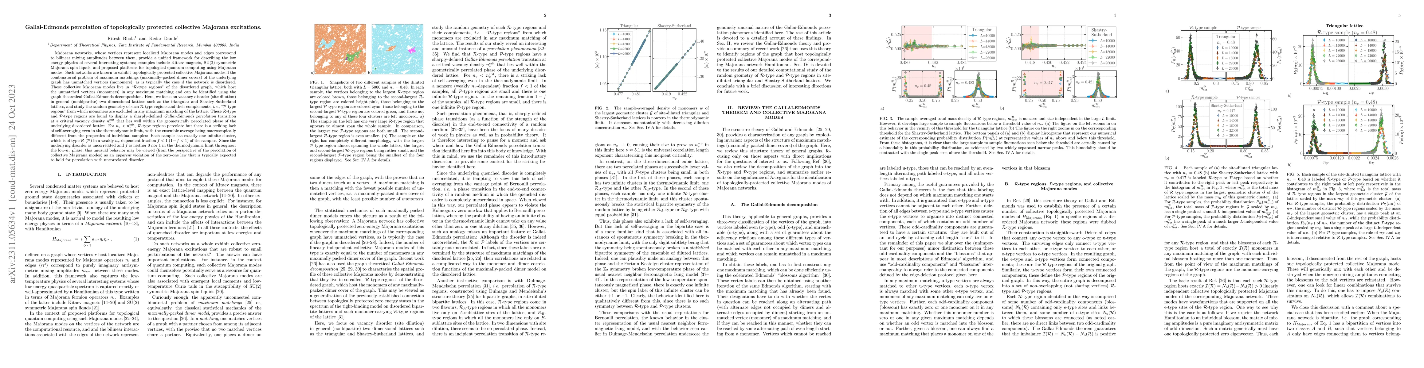 Thumbnail for Gallai-Edmonds percolation of topologically protected collective
  Majorana excitations