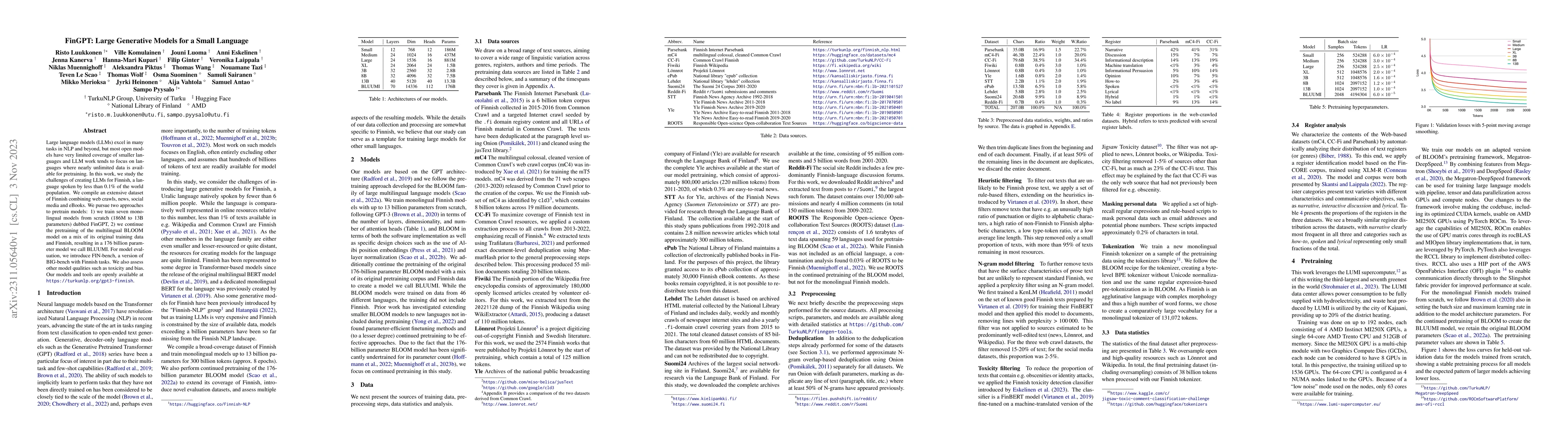 Thumbnail for FinGPT: Large Generative Models for a Small Language