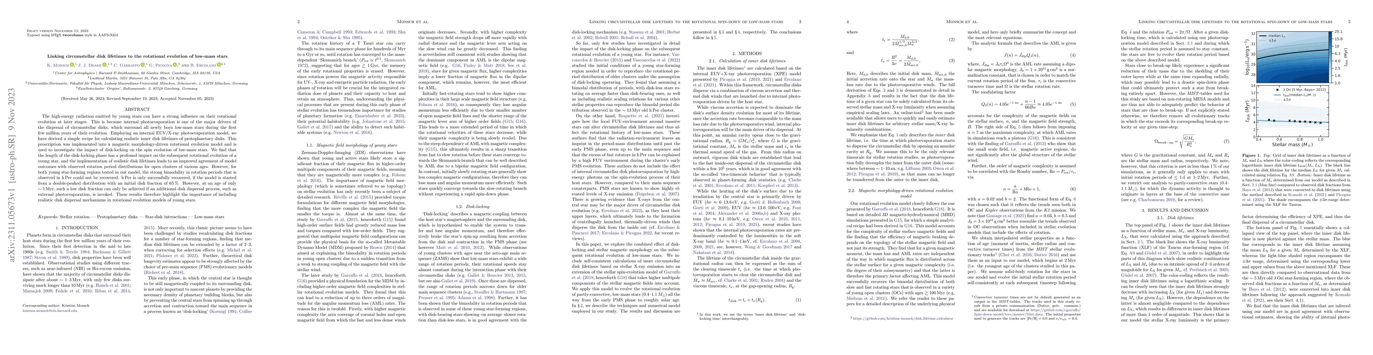 Thumbnail for Linking circumstellar disk lifetimes to the rotational evolution of
  low-mass stars