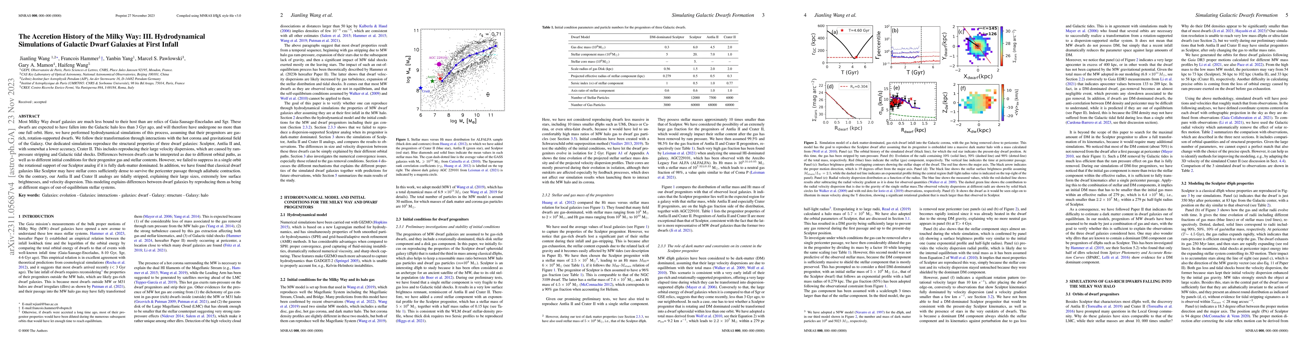 Thumbnail for The Accretion History of the Milky Way: III. Hydrodynamical Simulations
  of Galactic Dwarf Galaxies at First Infall