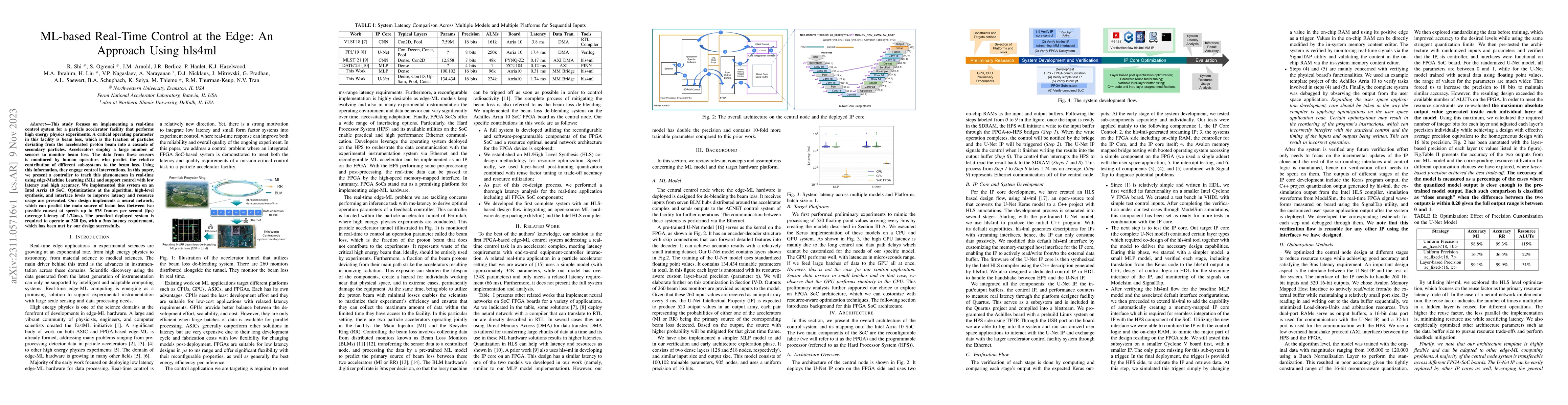 Thumbnail for ML-based Real-Time Control at the Edge: An Approach Using hls4ml