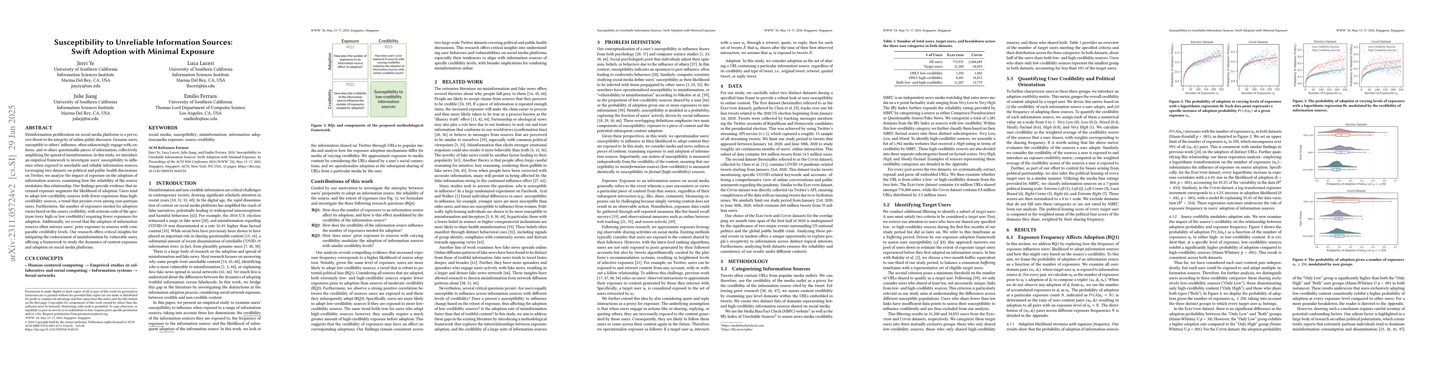 Thumbnail for Susceptibility to Unreliable Information Sources: Swift Adoption with
  Minimal Exposure