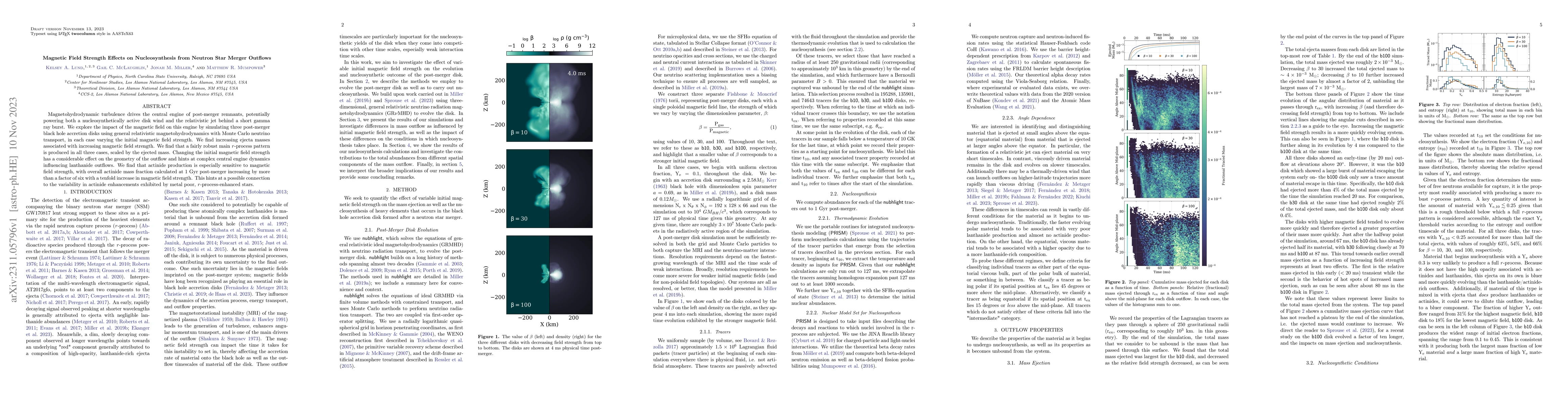 Thumbnail for Magnetic Field Strength Effects on Nucleosynthesis from Neutron Star
  Merger Outflows