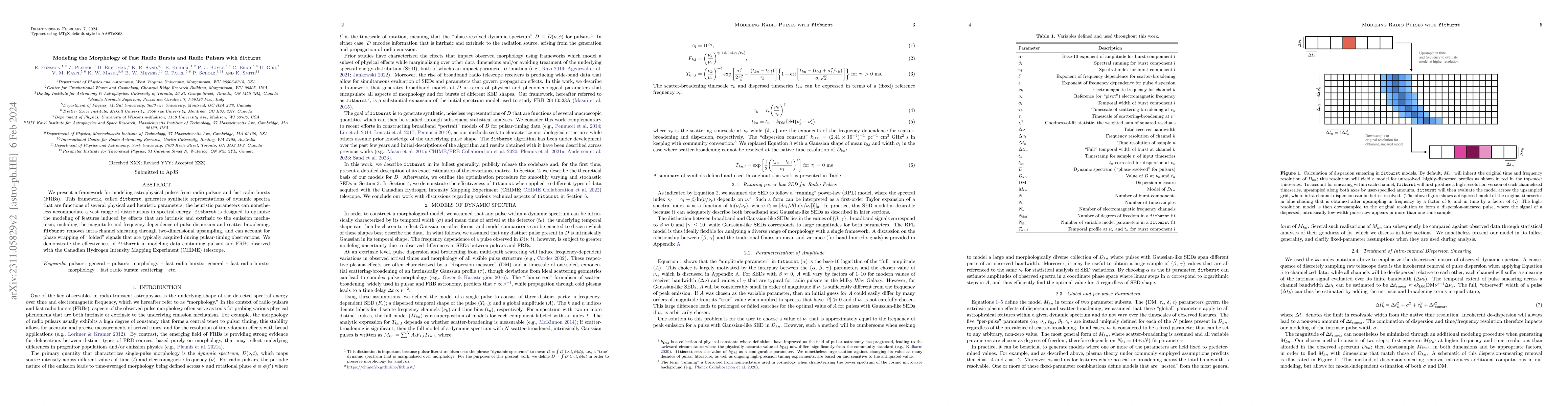 Thumbnail for Modeling the Morphology of Fast Radio Bursts and Radio Pulsars with
  fitburst