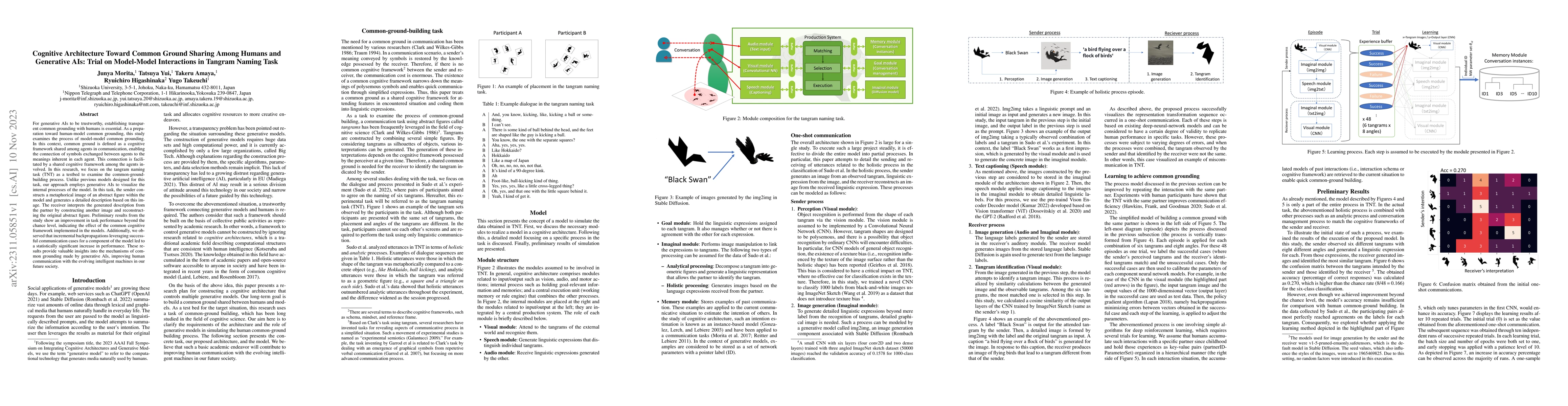 Thumbnail for Cognitive Architecture Toward Common Ground Sharing Among Humans and
  Generative AIs: Trial on Model-Model Interactions in Tangram Naming Task