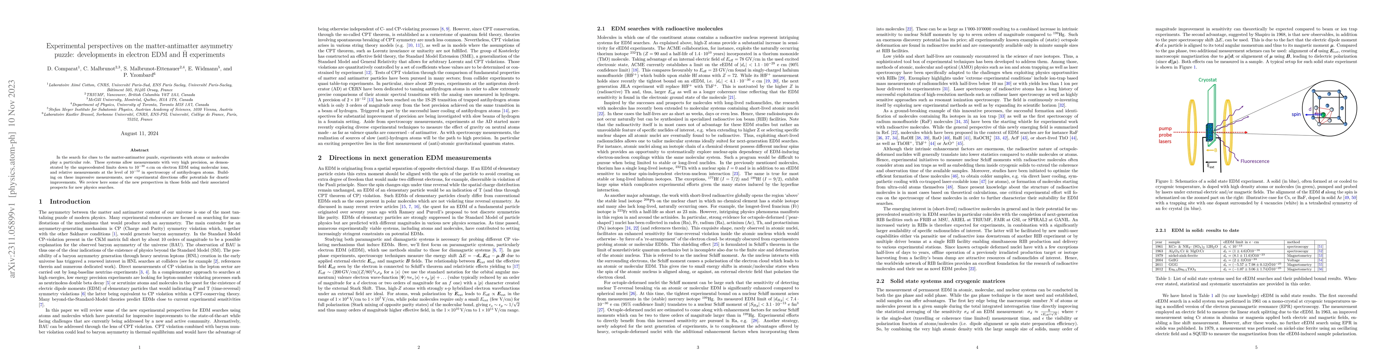 Thumbnail for Experimental perspectives on the matter-antimatter asymmetry puzzle:
  developments in electron EDM and antihydrogen experiments