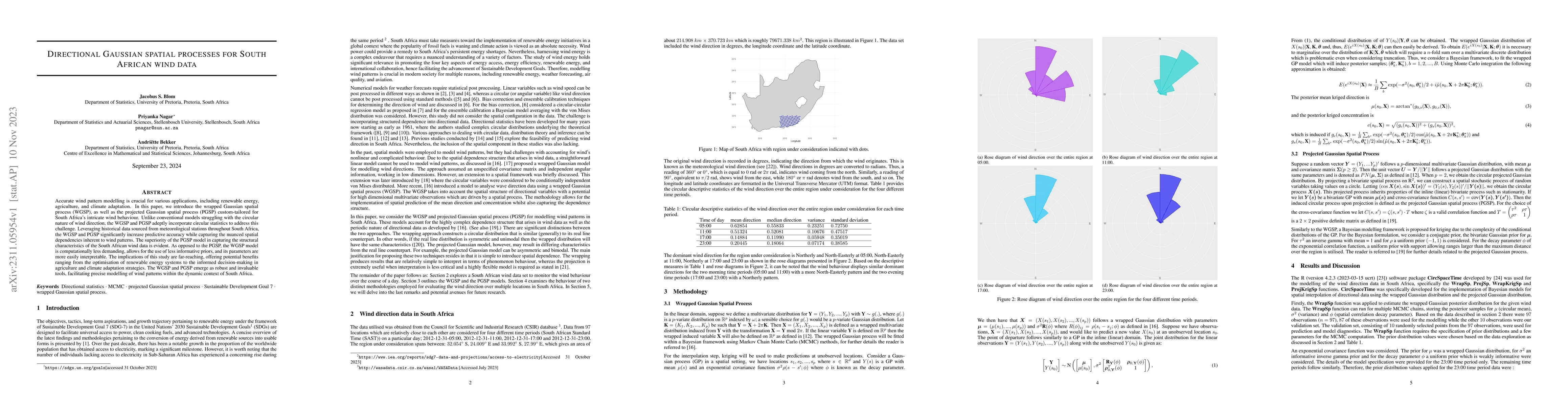 Thumbnail for Directional Gaussian spatial processes for South African wind data
