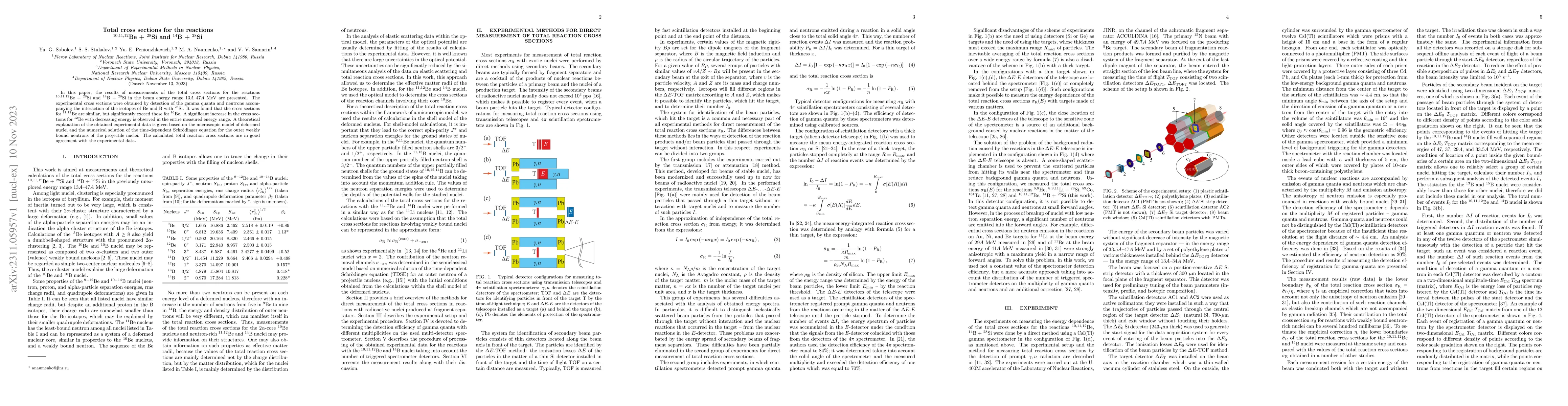 Thumbnail for Total cross sections for the reactions $^{10,11,12}$Be+$^{28}$Si and
  $^{14}$B+$^{28}$Si