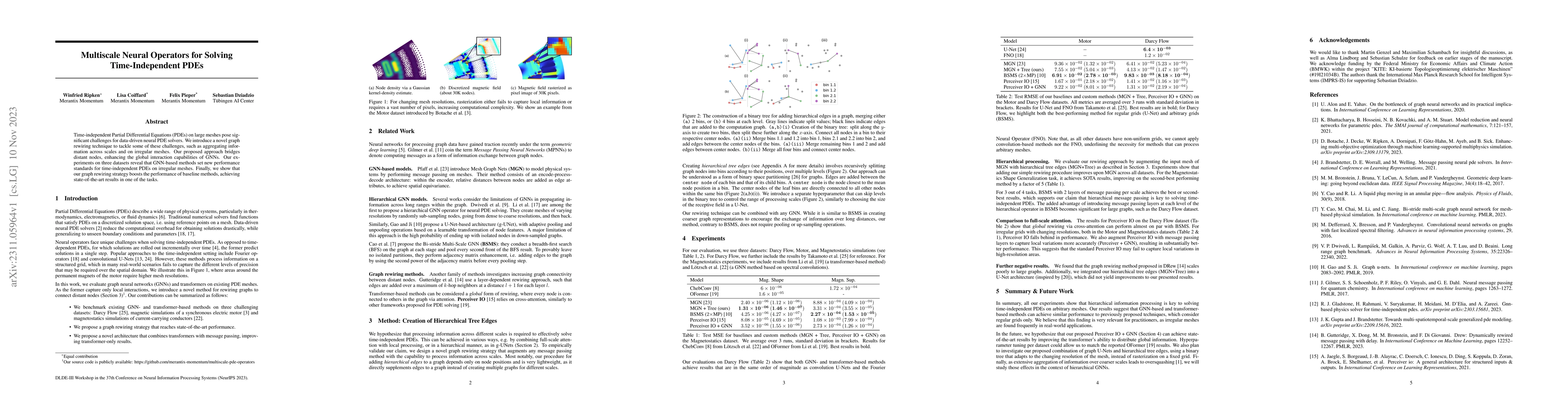 Thumbnail for Multiscale Neural Operators for Solving Time-Independent PDEs