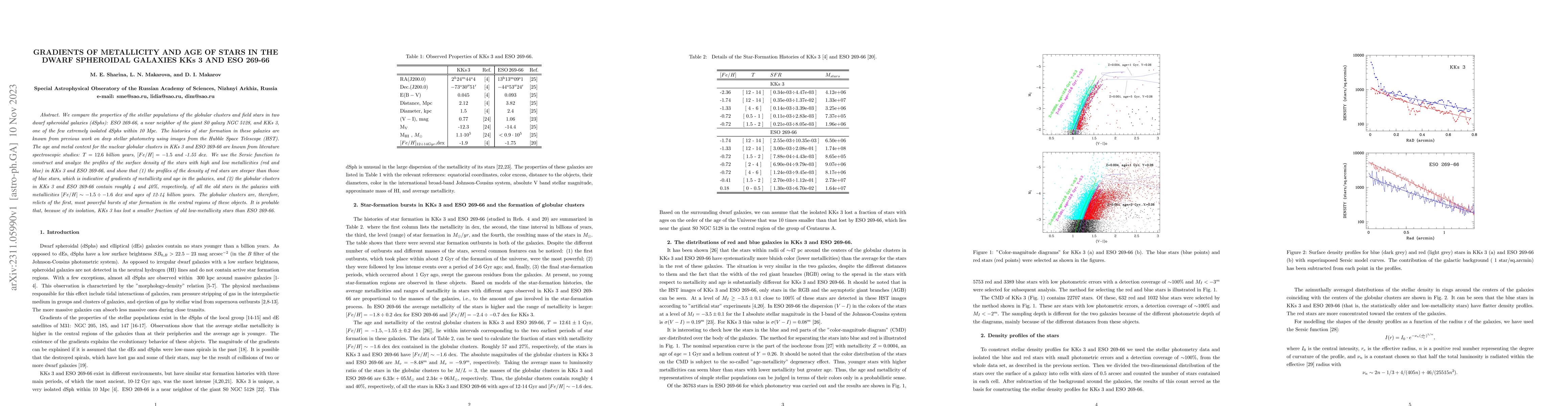 Thumbnail for Gradients of metallicity and age of stars in the dwarf spheroidal
  galaxies KKs3 and ESO269-66