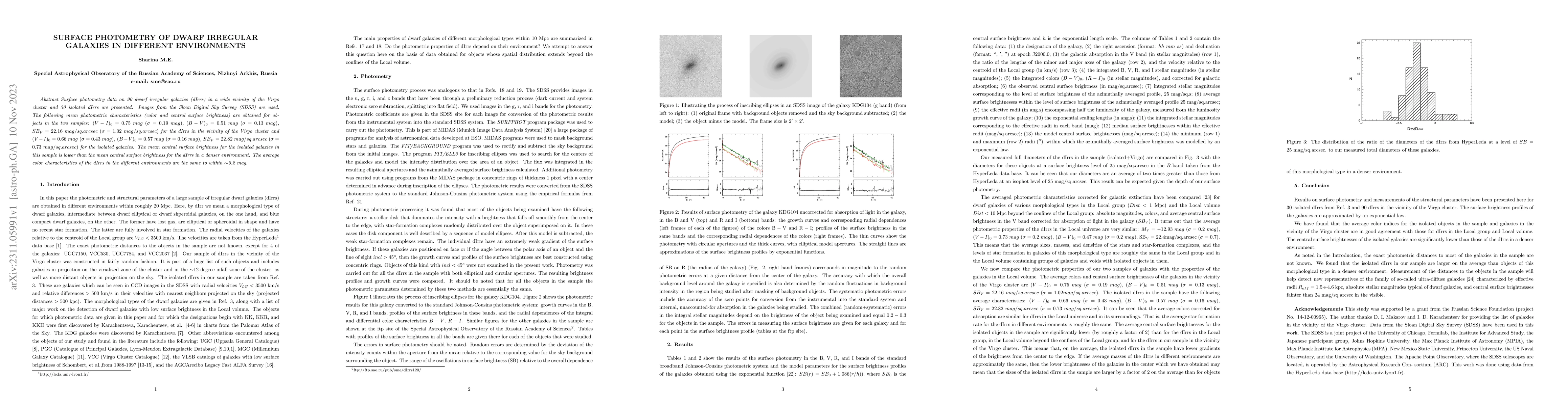 Thumbnail for Surface photometry of dwarf irregular galaxies in different environments