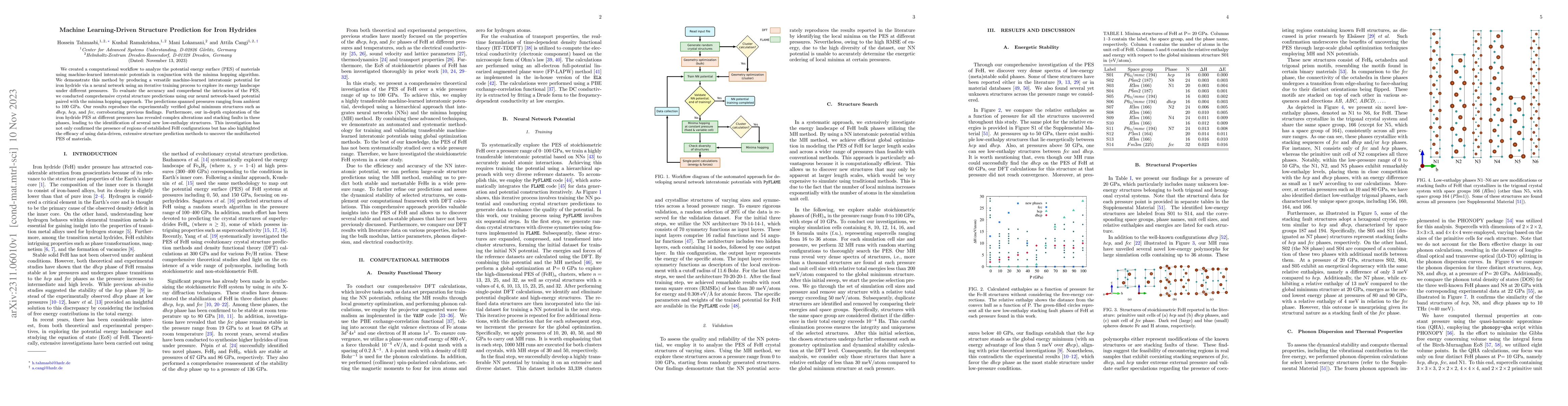 Thumbnail for Machine Learning-Driven Structure Prediction for Iron Hydrides