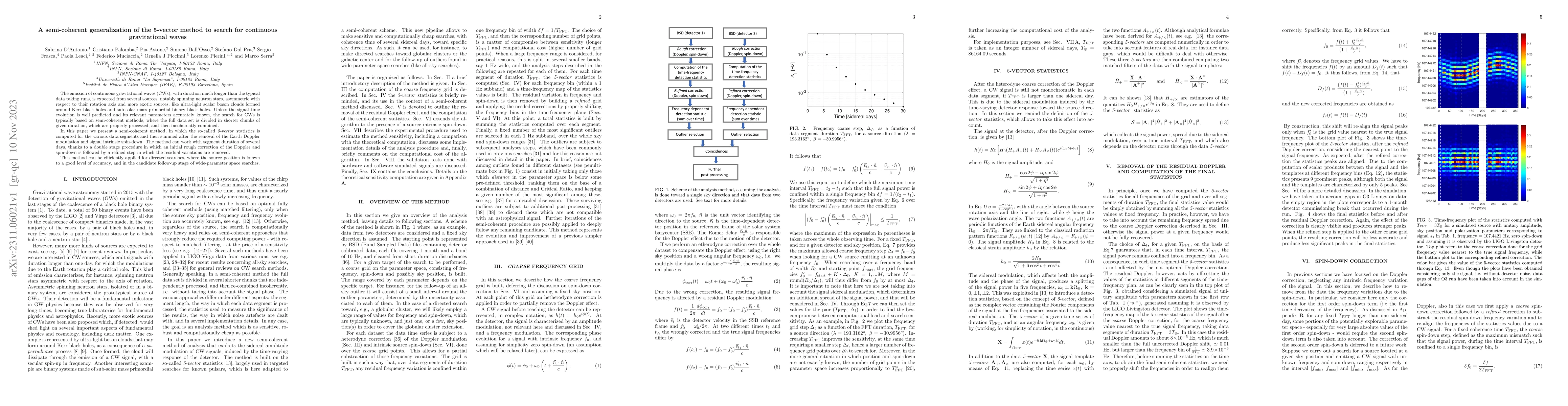 Thumbnail for A semi-coherent generalization of the 5-vector method to search for
  continuous gravitational waves