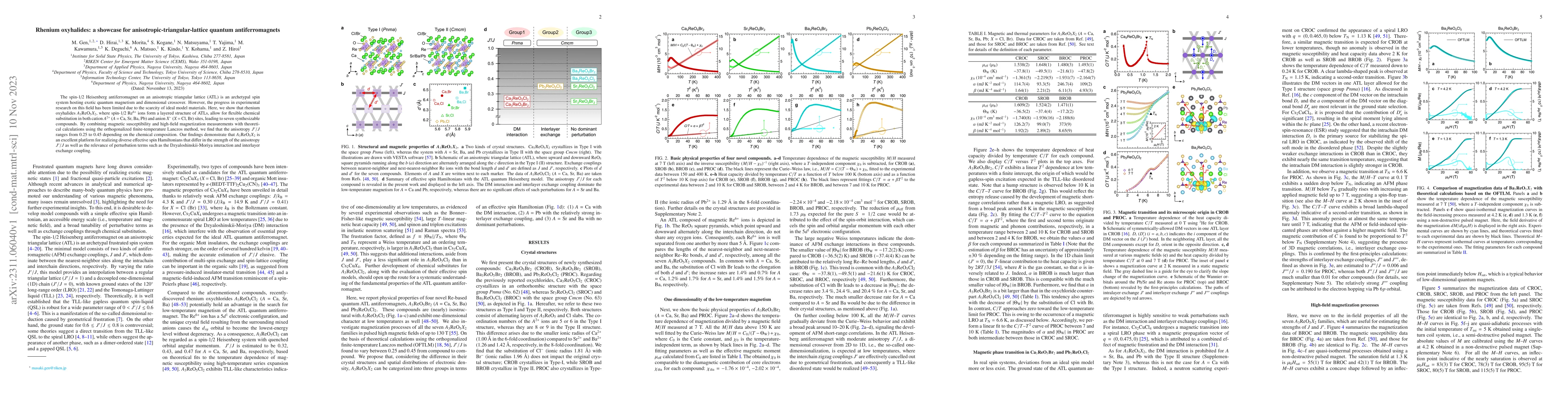 Thumbnail for Rhenium oxyhalides: a showcase for anisotropic-triangular-lattice
  quantum antiferromagnets