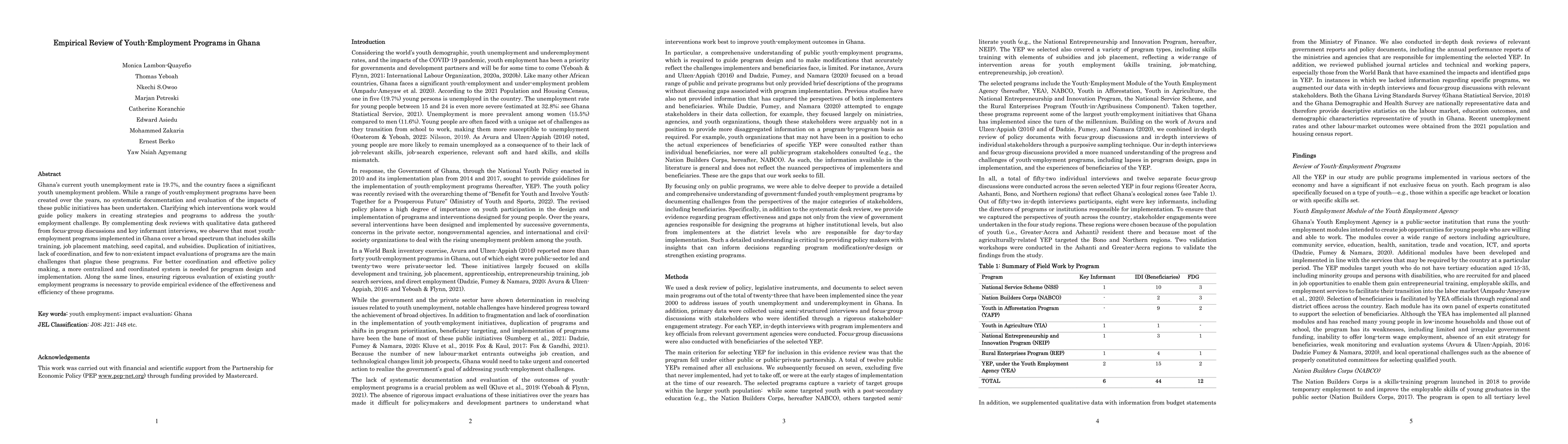 Thumbnail for Empirical Review of Youth-Employment Programs in Ghana