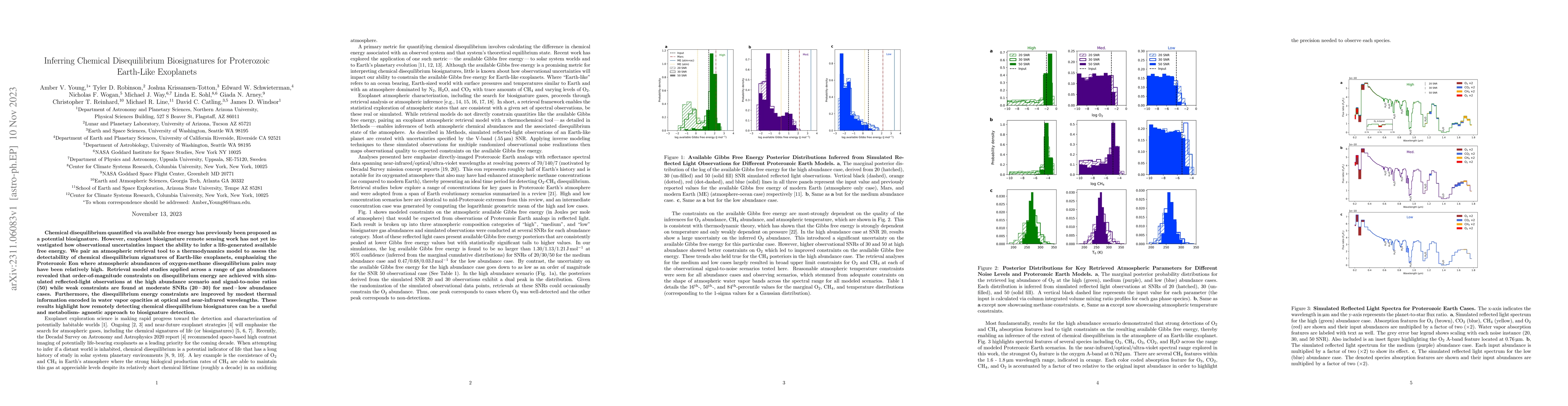Thumbnail for Inferring Chemical Disequilibrium Biosignatures for Proterozoic
  Earth-Like Exoplanets