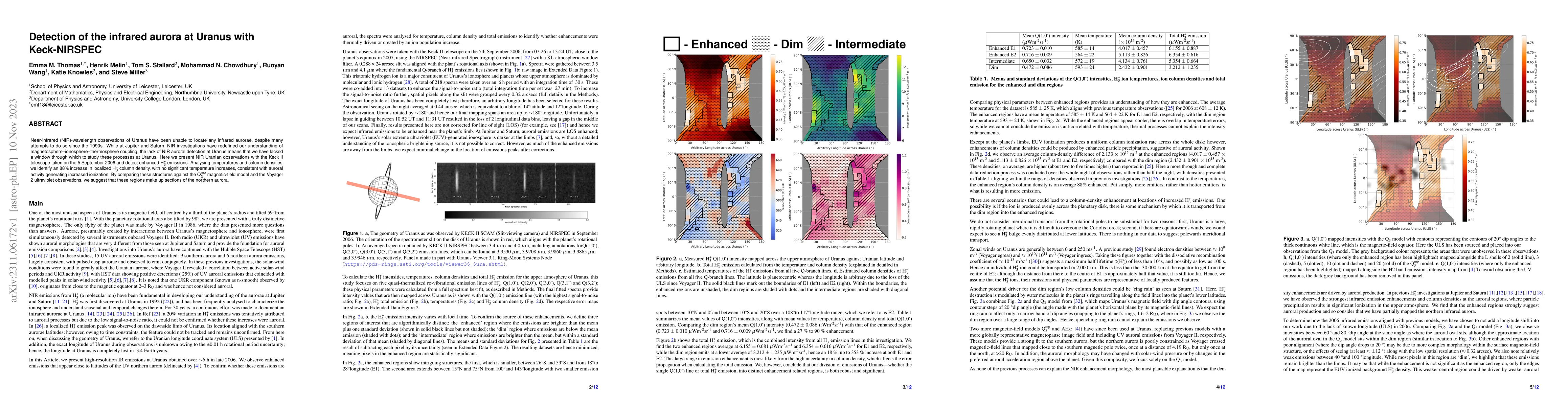 Thumbnail for Detection of the infrared aurora at Uranus with Keck-NIRSPEC