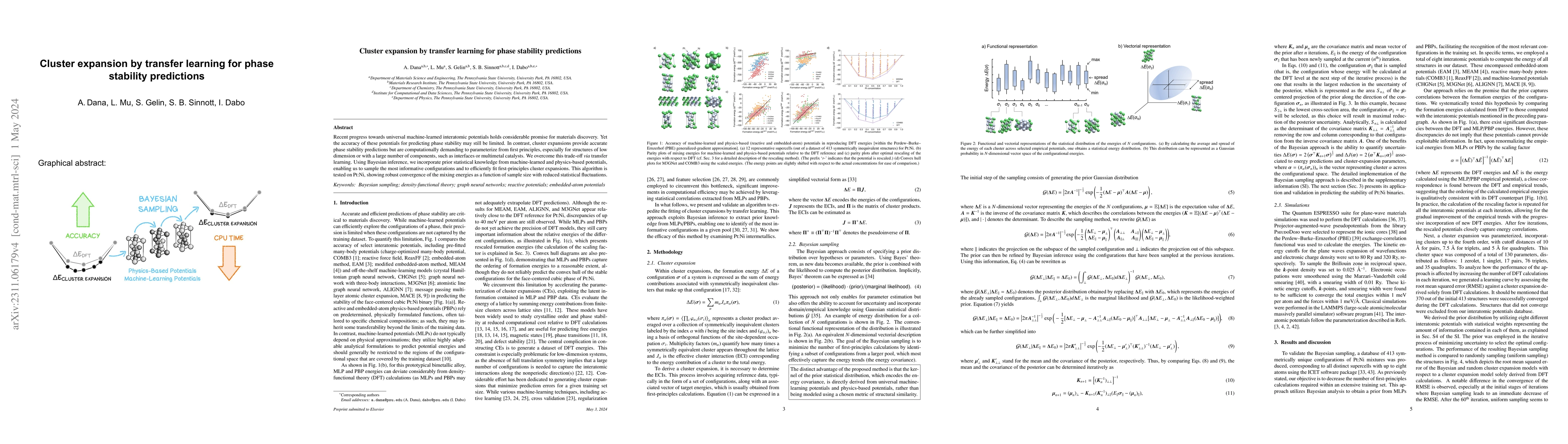 Thumbnail for Cluster expansion by transfer learning for phase stability predictions