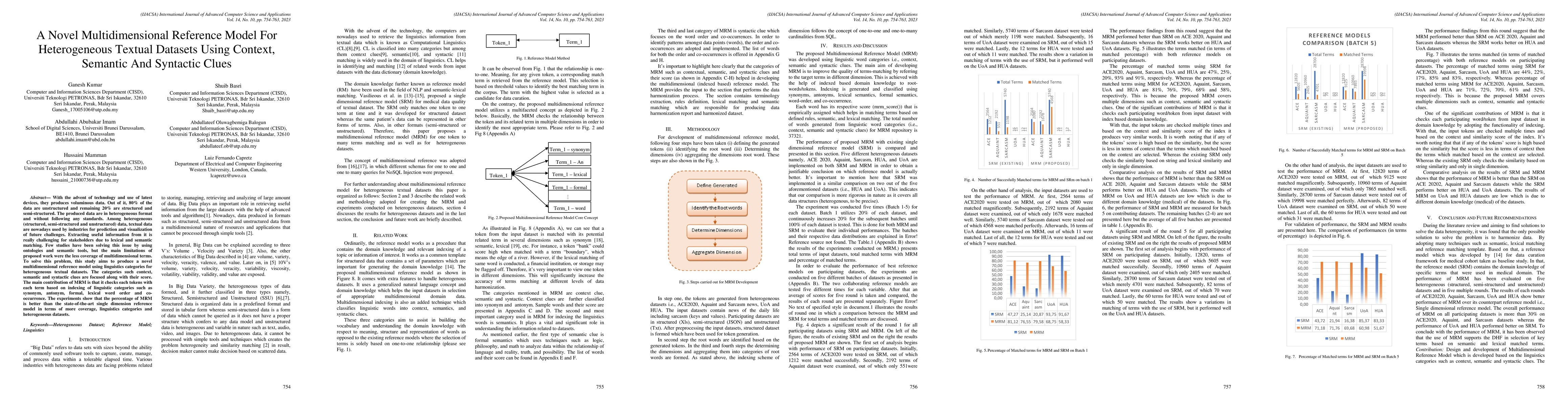 Thumbnail for A Novel Multidimensional Reference Model For Heterogeneous Textual
  Datasets Using Context, Semantic And Syntactic Clues