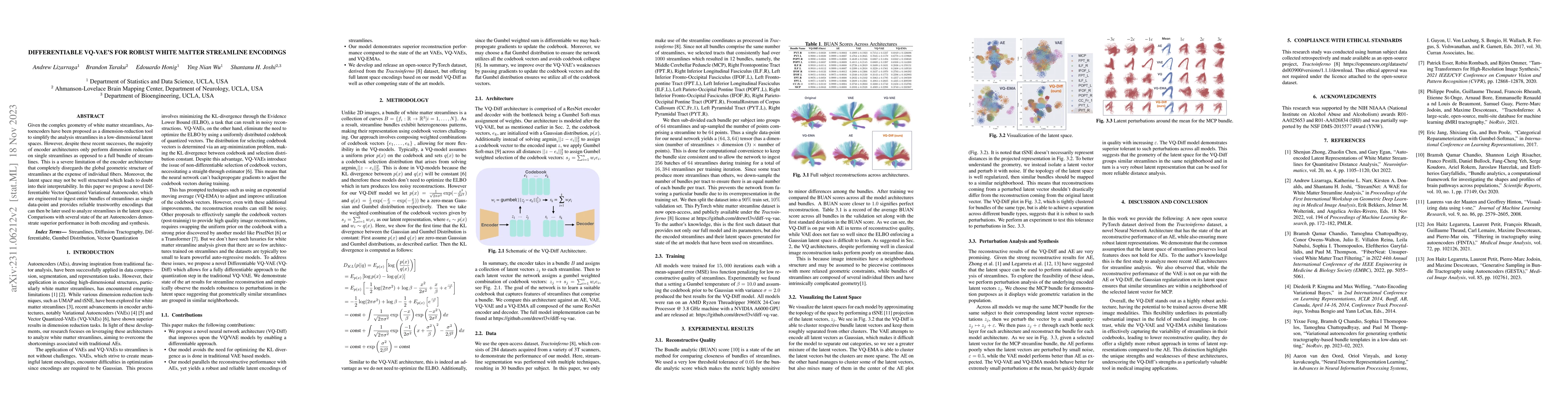 Thumbnail for Differentiable VQ-VAE's for Robust White Matter Streamline Encodings
