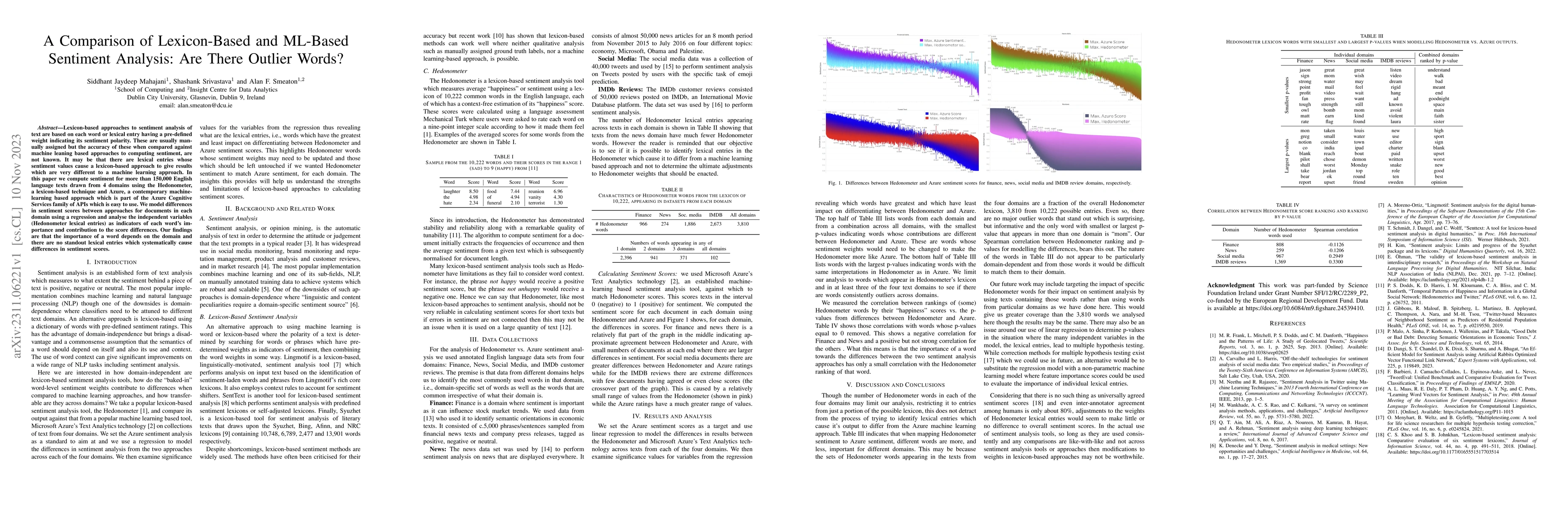Thumbnail for A Comparison of Lexicon-Based and ML-Based Sentiment Analysis: Are There
  Outlier Words?