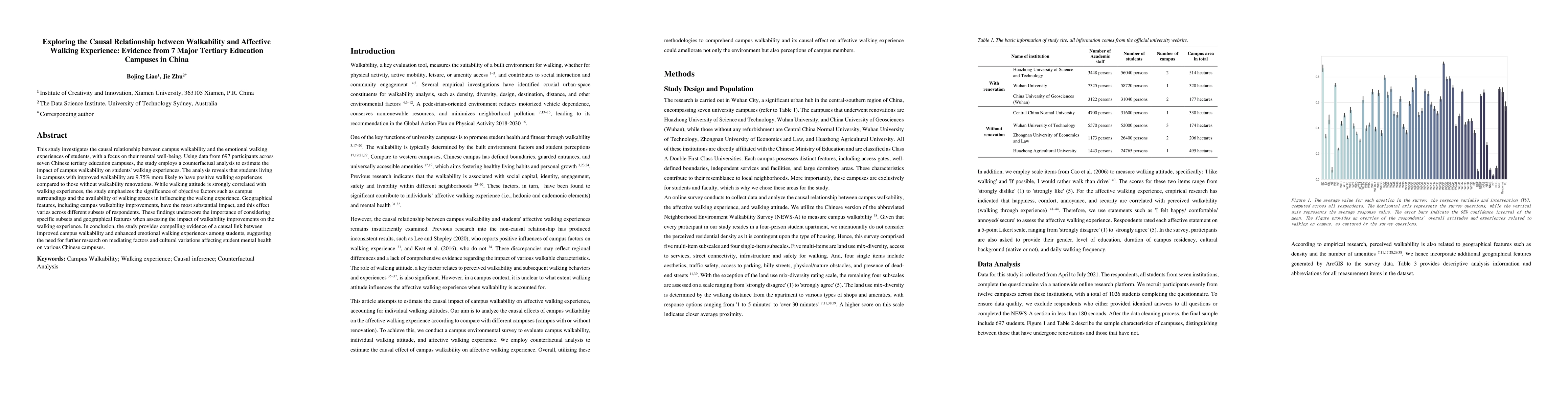 Thumbnail for Exploring the Causal Relationship between Walkability and Affective
  Walking Experience: Evidence from 7 Major Tertiary Education Campuses in
  China