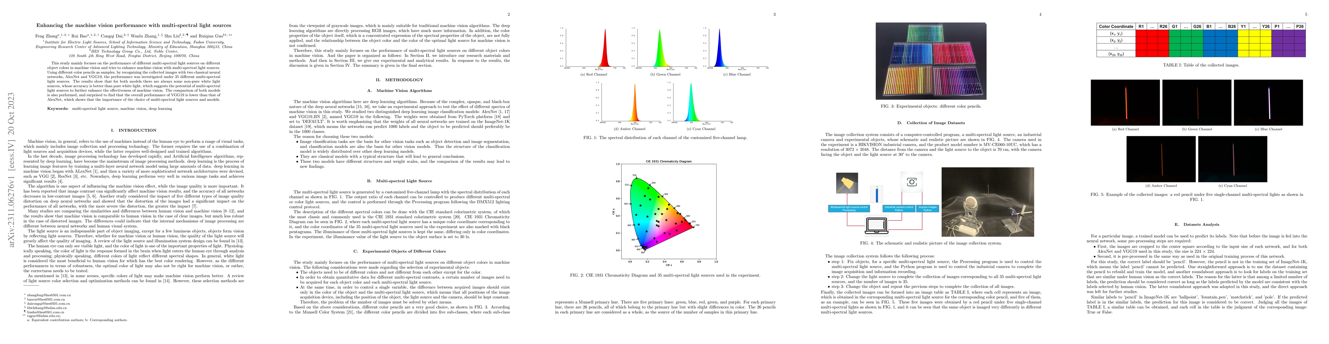 Thumbnail for Enhancing the machine vision performance with multi-spectral light
  sources