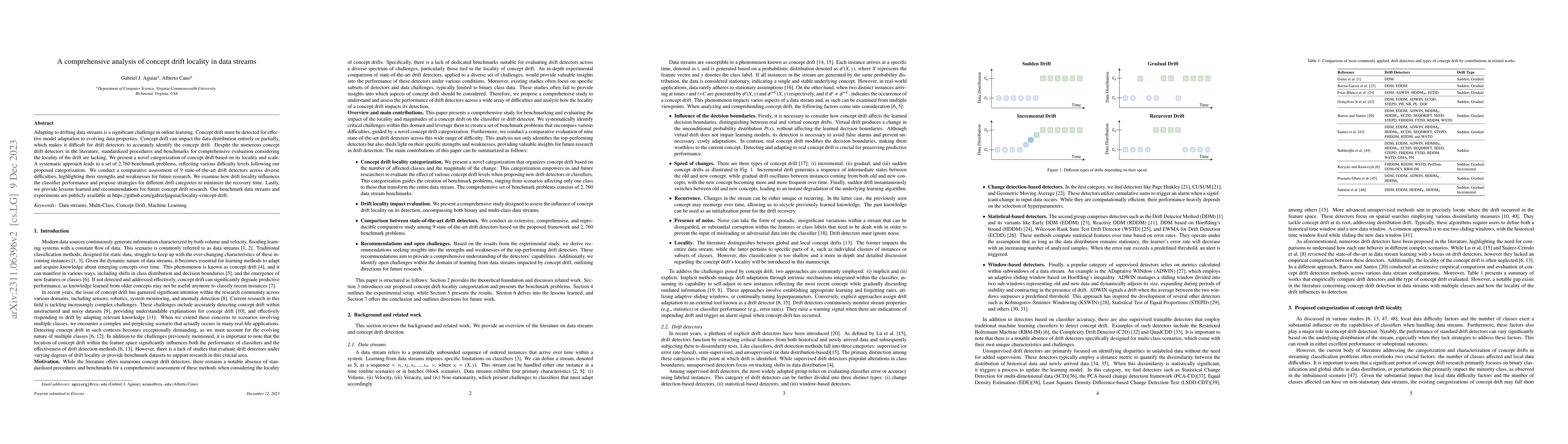 Thumbnail for A comprehensive analysis of concept drift locality in data streams