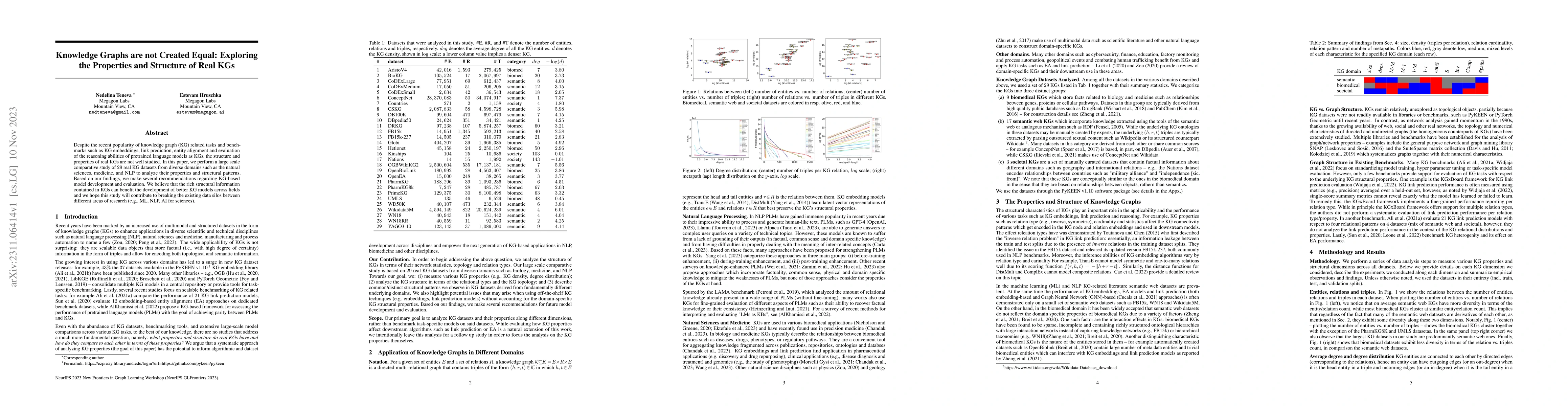 Thumbnail for Knowledge Graphs are not Created Equal: Exploring the Properties and
  Structure of Real KGs