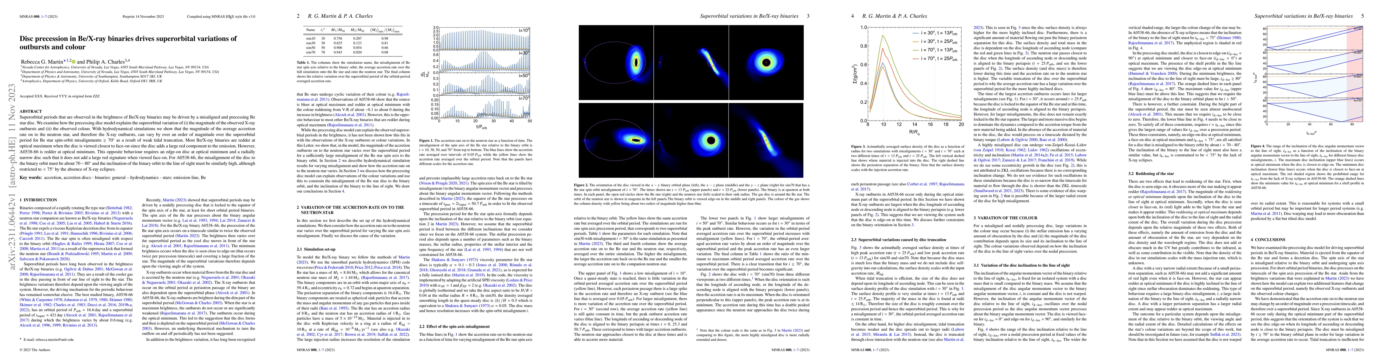 Thumbnail for Disc precession in Be/X-ray binaries drives superorbital variations of
  outbursts and colour