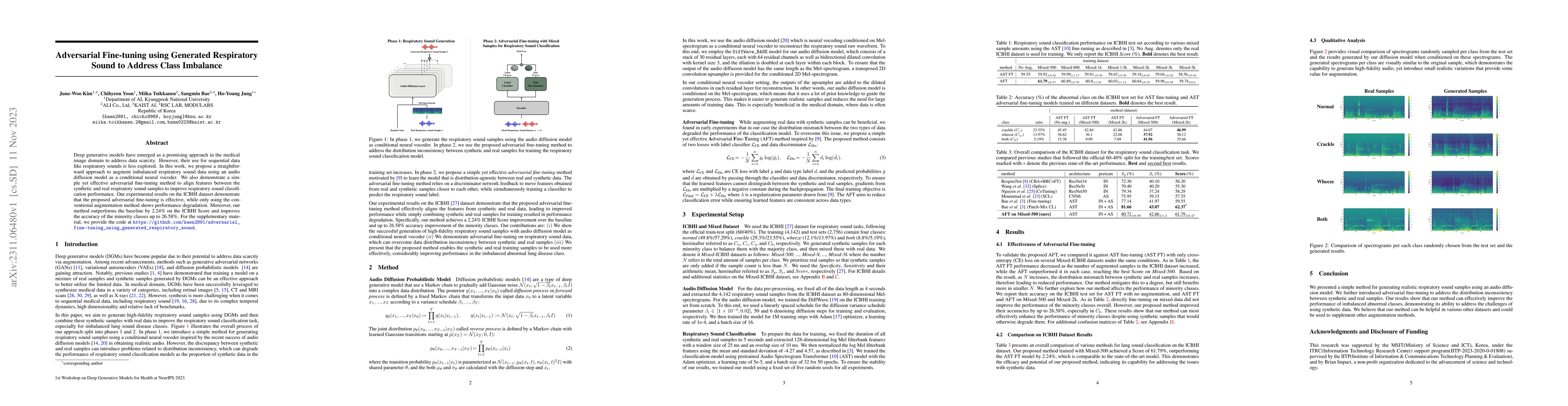 Thumbnail for Adversarial Fine-tuning using Generated Respiratory Sound to Address
  Class Imbalance