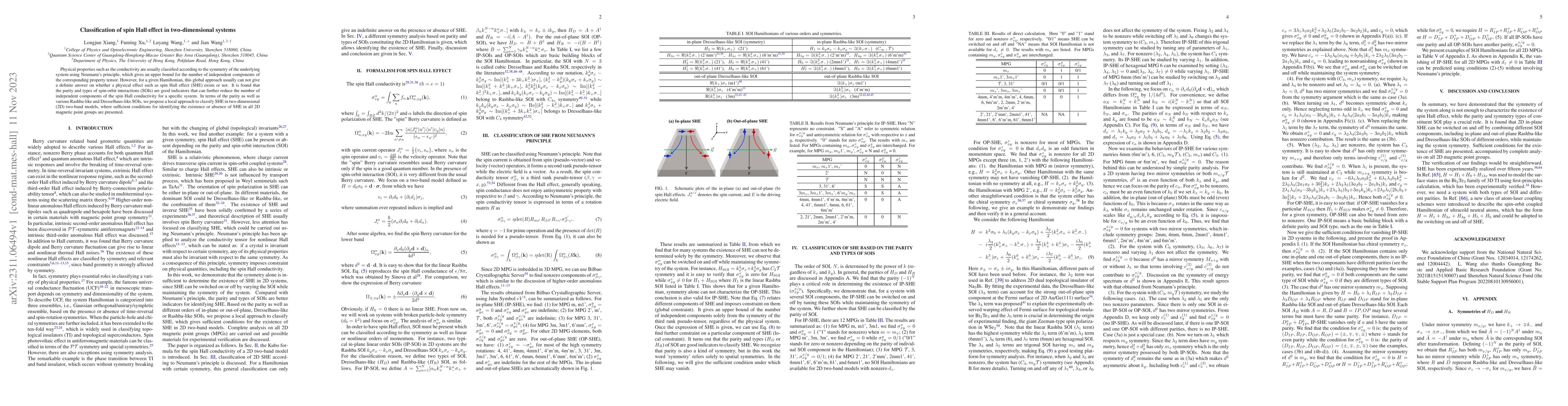 Thumbnail for Classification of spin Hall effect in two-dimensional systems