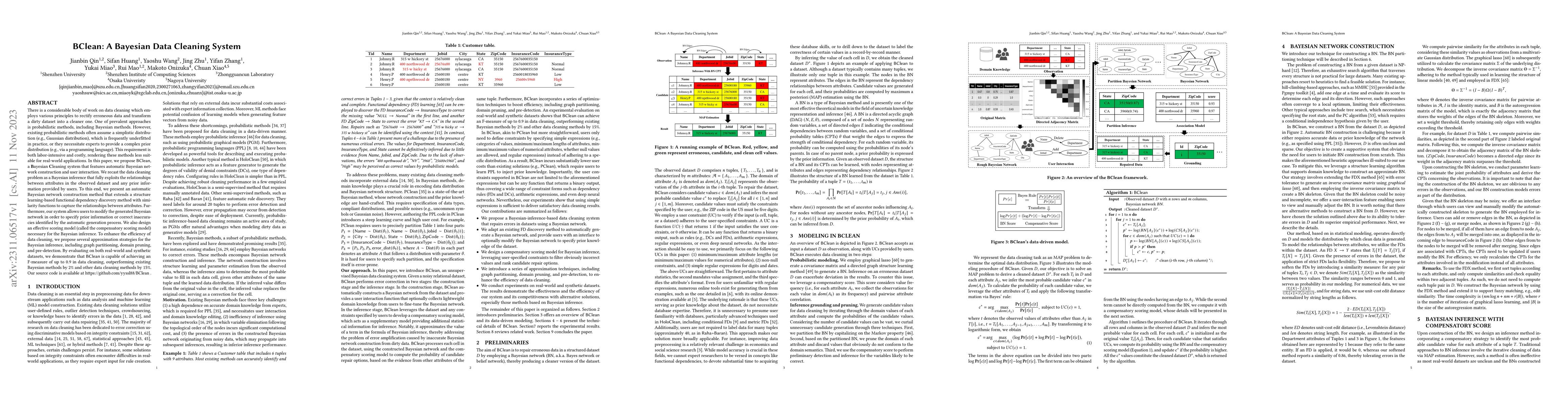 Thumbnail for BClean: A Bayesian Data Cleaning System