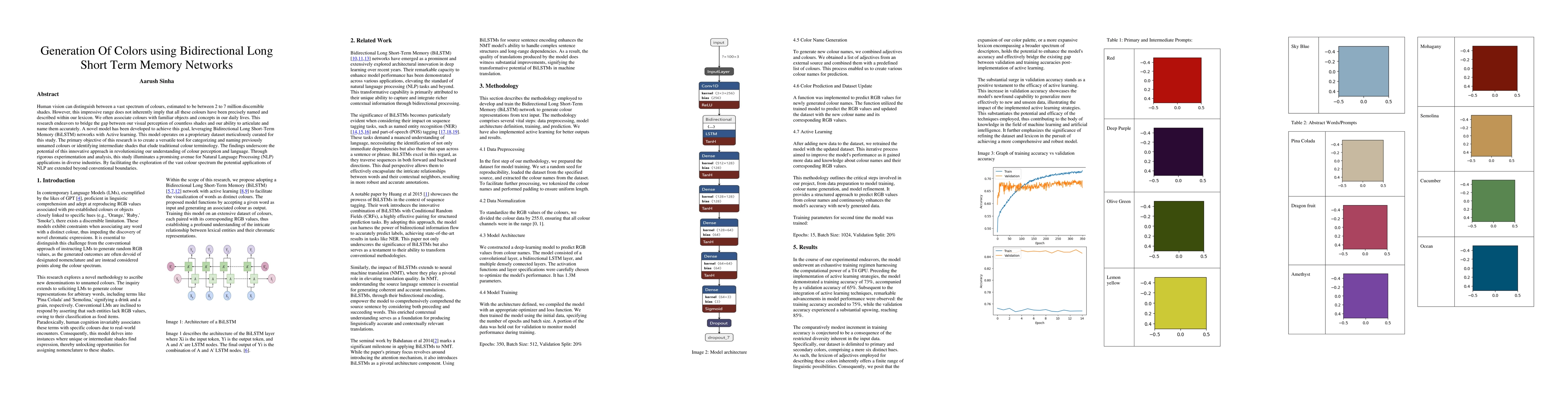 Thumbnail for Generation Of Colors using Bidirectional Long Short Term Memory Networks
