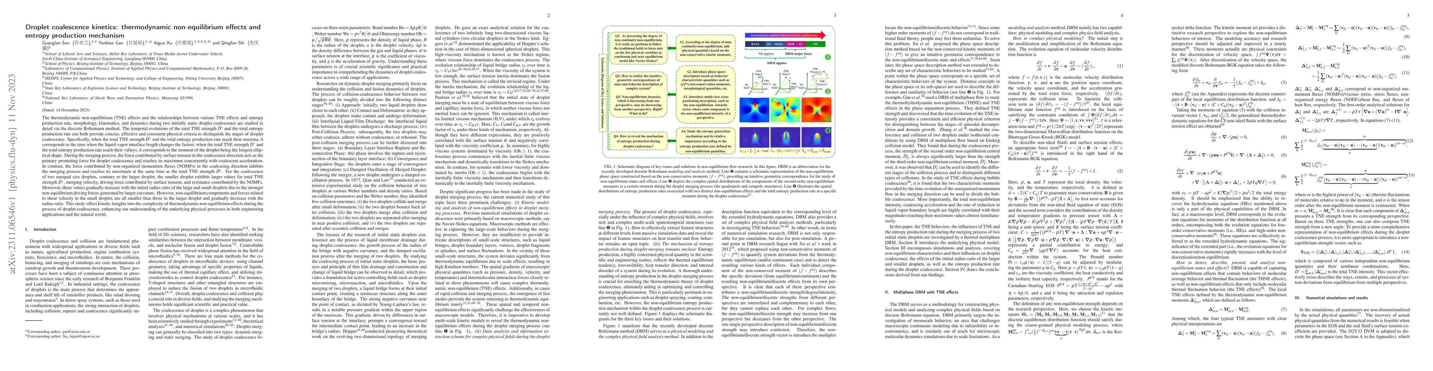 Thumbnail for Droplet coalescence kinetics: thermodynamic non-equilibrium effects and
  entropy production mechanism