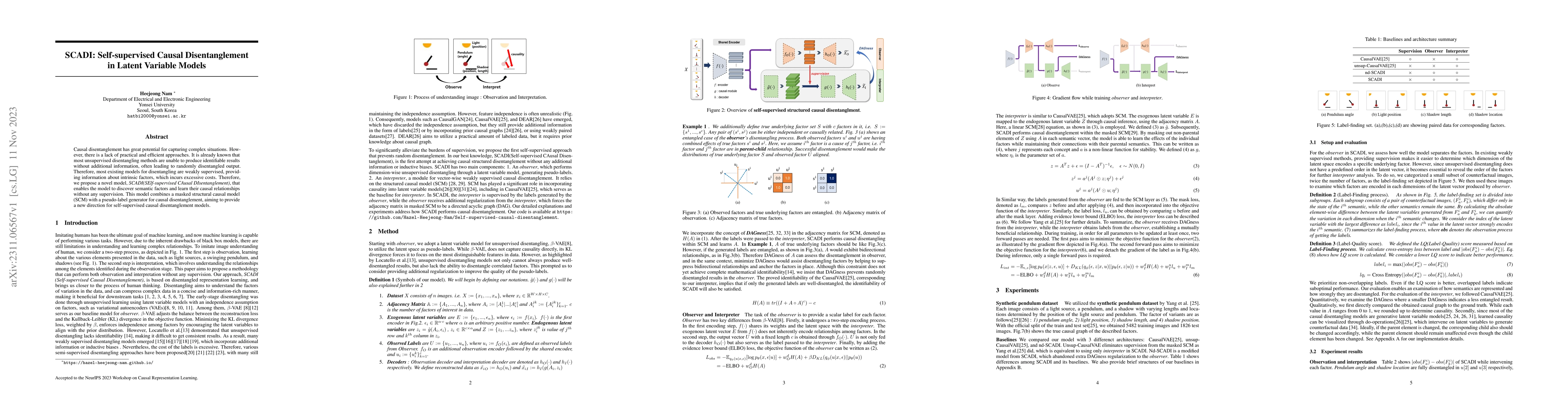 Thumbnail for SCADI: Self-supervised Causal Disentanglement in Latent Variable Models